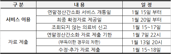 연말정산간소화 서비스 일정