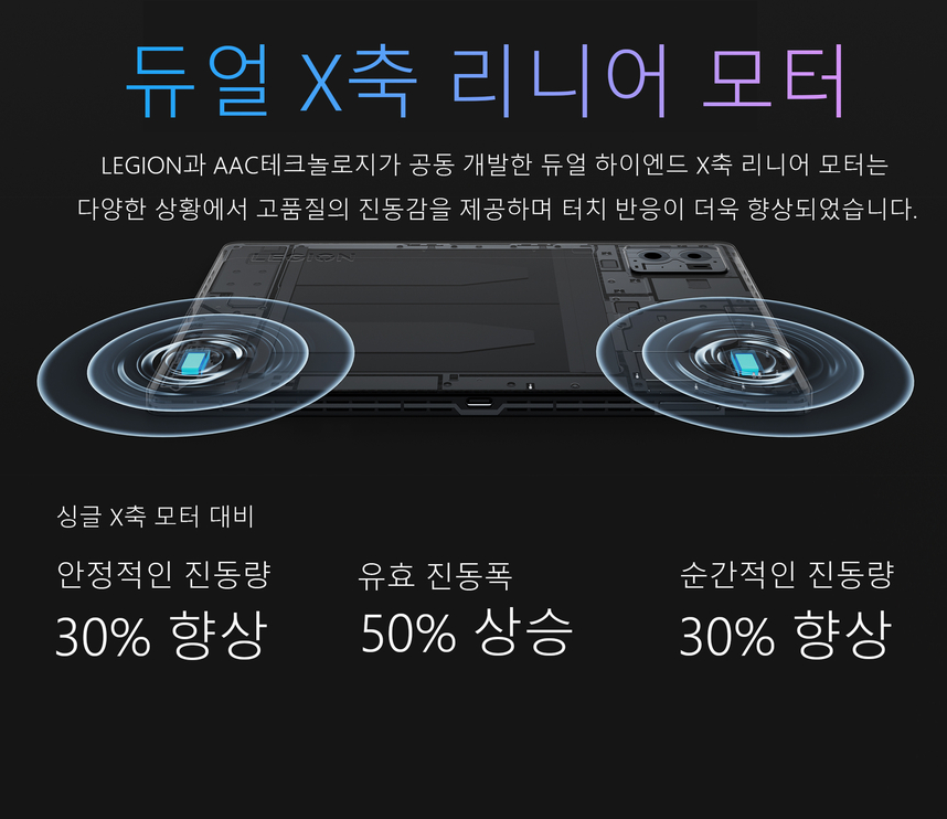 리전 Y700 2세대 리니어모터