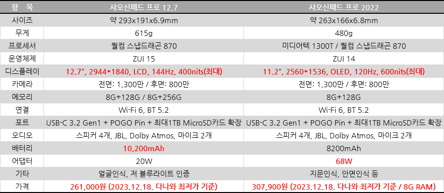 샤오신패드 비교 스펙