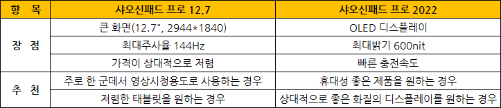 샤오신패드 비교 장점 추천