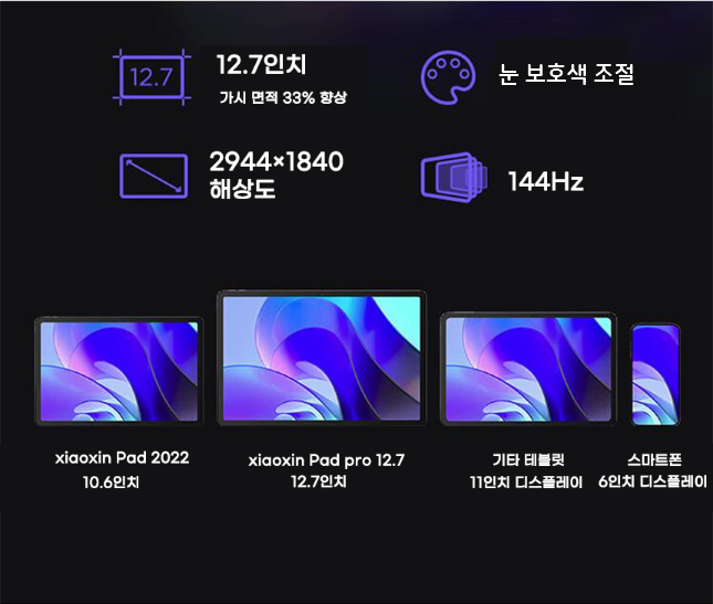 샤오신패드 12.7 디스플레이