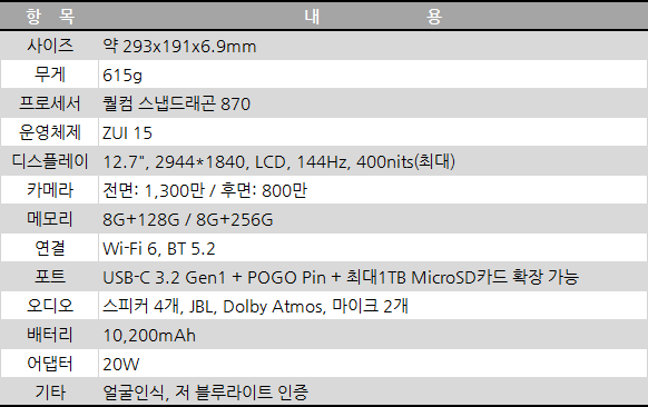 샤오신패드 프로 12.7 스펙 표