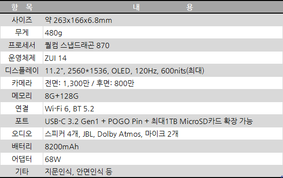 샤오신패드 프로 2022 스펙