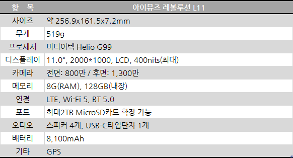 아이뮤즈 레볼루션 L11 스펙