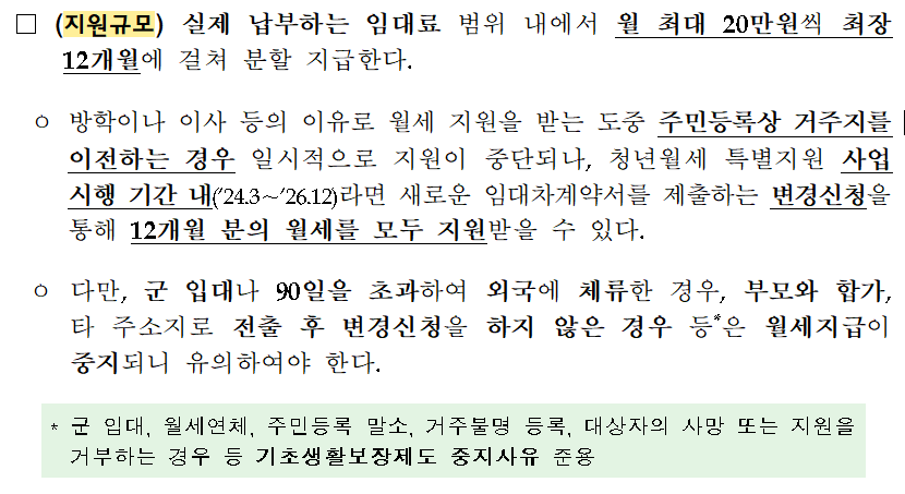 청년월세특별지원 지원규모