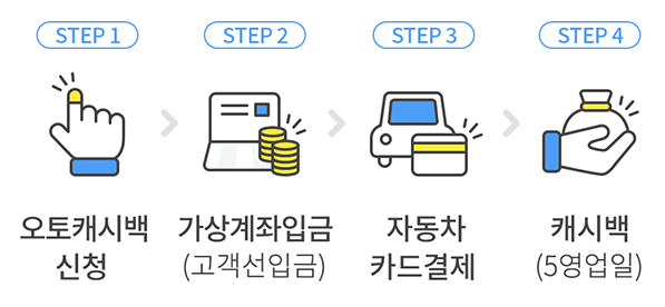 IBK카드 오토캐시백