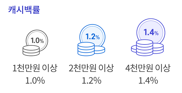 IBK카드 오토캐시백