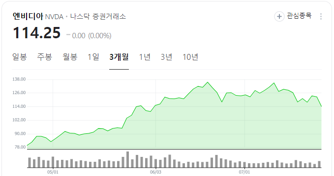 엔비디아 주가
