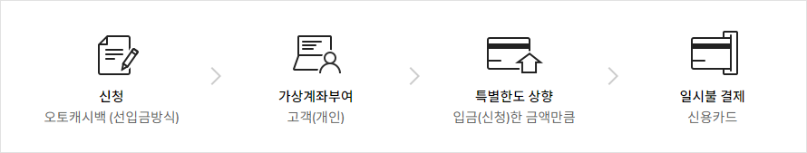 하나카드 오토캐시백
