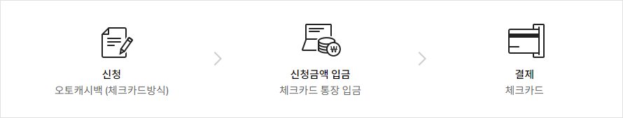 하나카드 오토캐시백