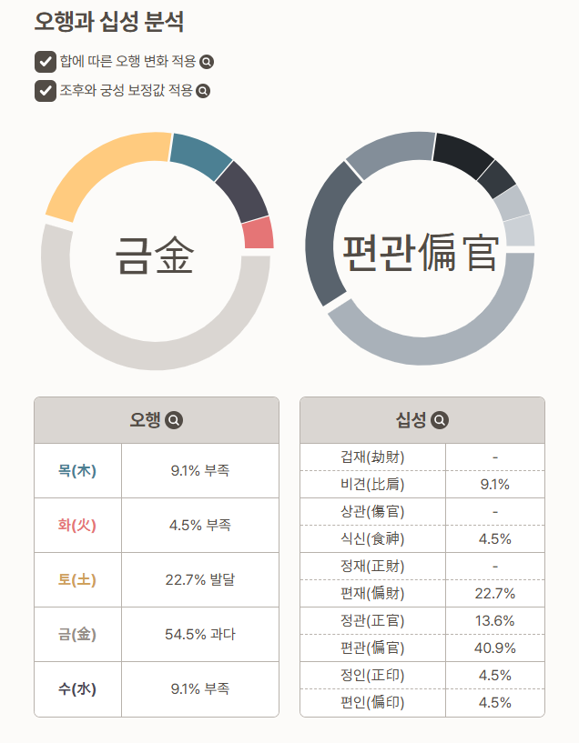004 포스텔러 만세력 사이트