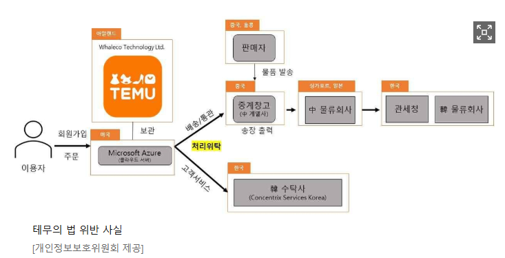 015 테무 개인정보 범죄