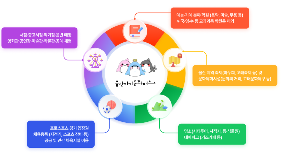007 울산아이문화패스