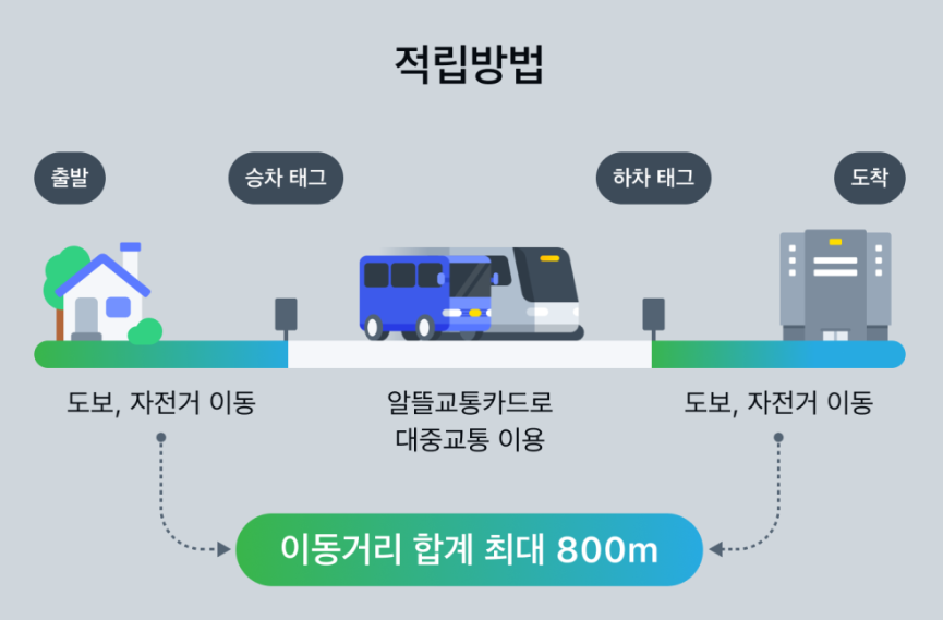 카카오모바일교통카드 등록