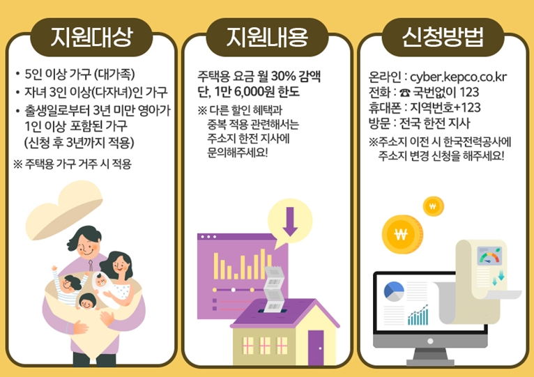 2025-06-17 15 52 05 신생아 전기세 감면