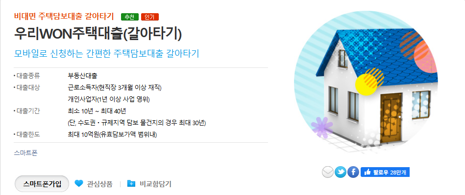 우리은행우리WON주택대출(갈아타기)
