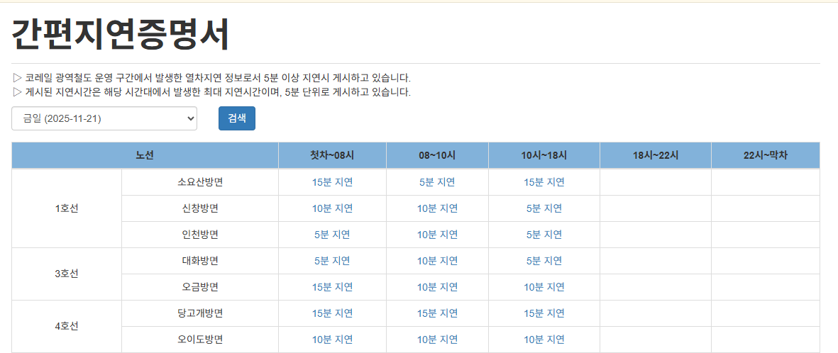 코레일 지하철 지연증명서