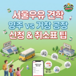 서울우유 견학