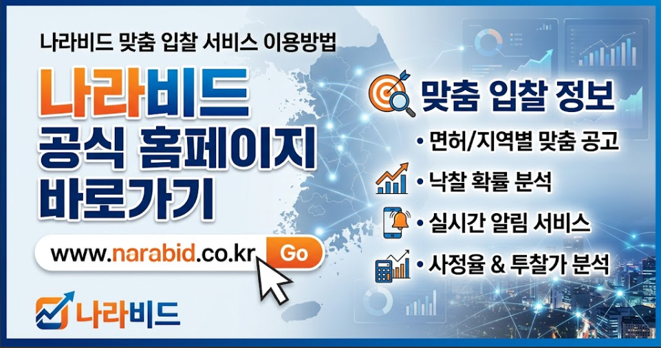 나라비드