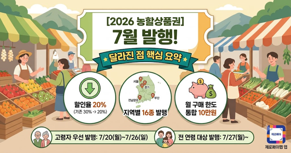 2026 농할상품권