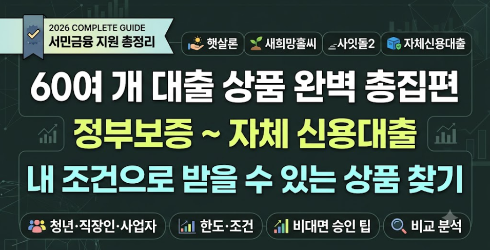대출