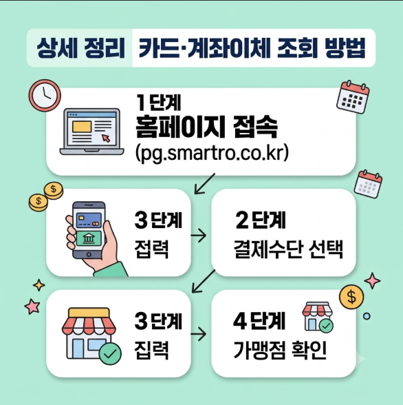 스마트로 결제내역