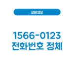 1566-0123